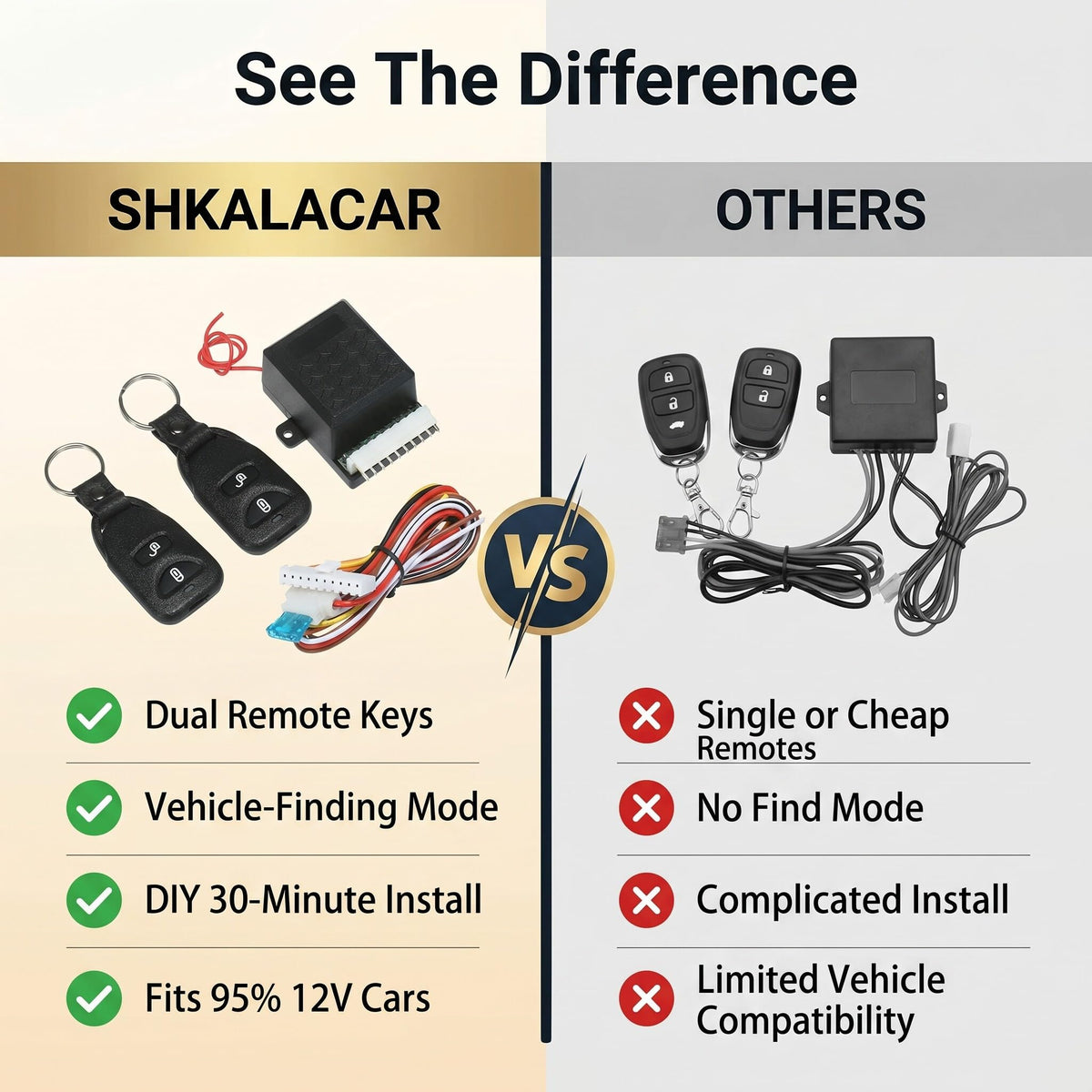 Shkalacar mounting hardware and labels for accurate wiring guidance