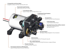 SHURFLO pump next to a common household object showing compact size benefit: fits tight compartments
