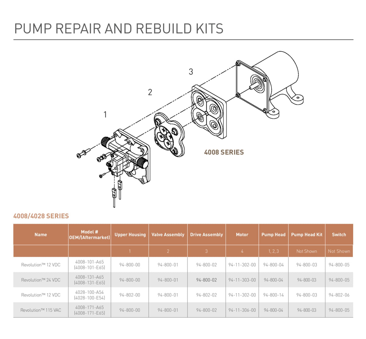 SHURFLO detailed plumbing connections highlighting inlet and outlet benefit: simple hose hookup