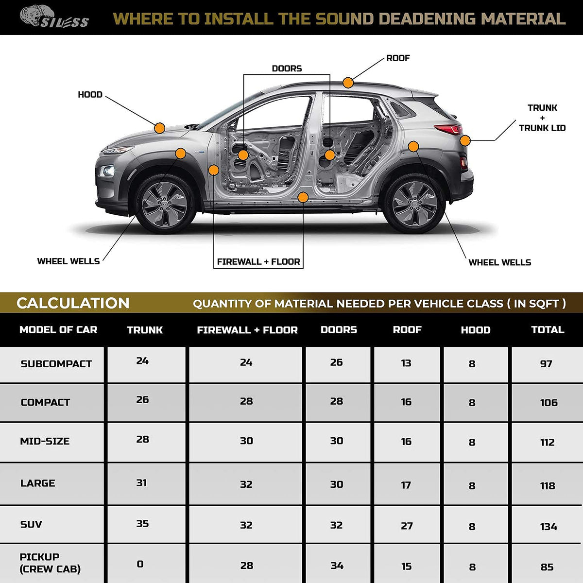Siless installed in trunk illustrating quieter ride benefit