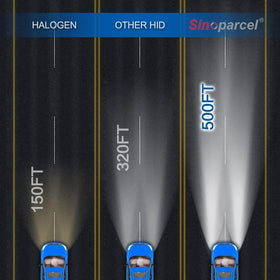 Sinoparcel D5S beam pattern projection, delivers wider brighter road illumination