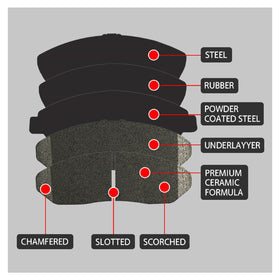 SIPAUTEC front pad close-up showing ceramic-carbon surface and low dust finish benefit