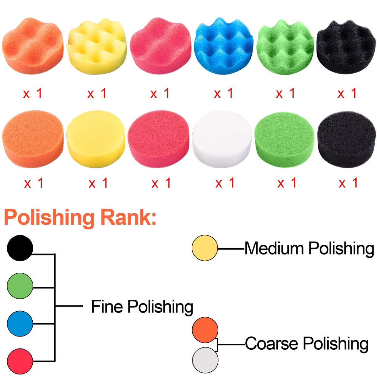 SIQUK close-up of flat foam pads displaying varied density for targeted polishing