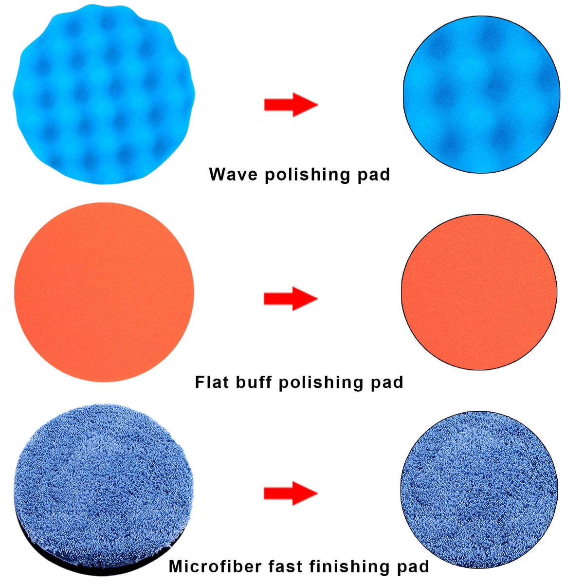SIQUK close-up of waved foam pads showing texture for improved air flow and finish