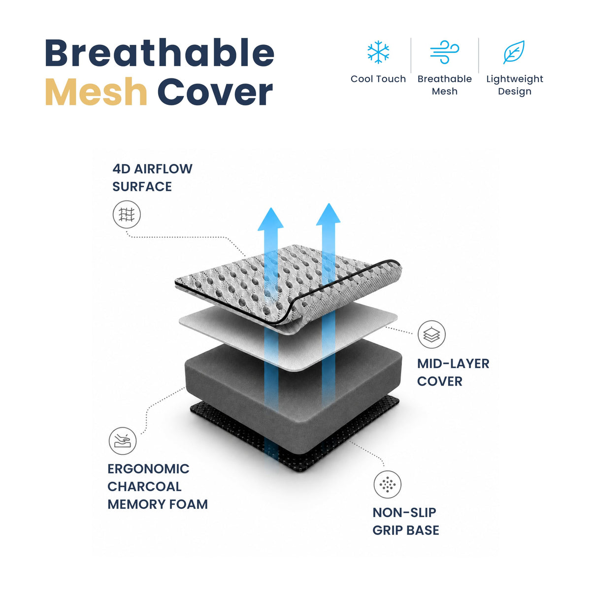 SitCushion breathable 4D cotton cover texture promoting airflow
