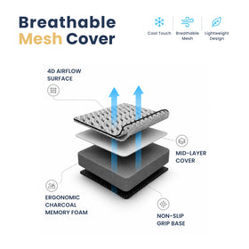 SitCushion breathable 4D cotton cover texture promoting airflow