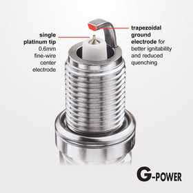 Sixity Auto NGK G‑Power electrode detail showing durable tip for steady spark