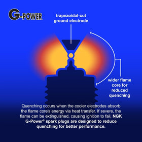 Sixity Auto NGK G‑Power size and thread comparison illustrating correct OEM fit