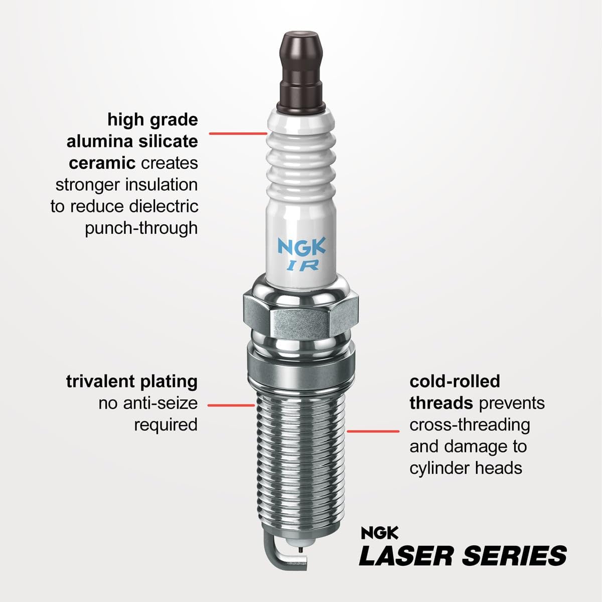 Sixity Auto NGK iridium electrode close-up showing precise tip for reliable ignition