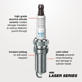 Sixity Auto NGK iridium electrode close-up showing precise tip for reliable ignition