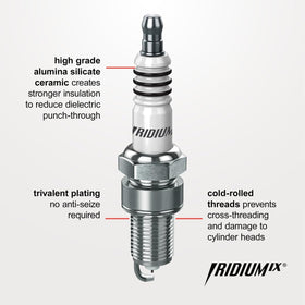 Sixity Auto NGK Iridium IX close-up of iridium electrode with clear wear resistance benefit