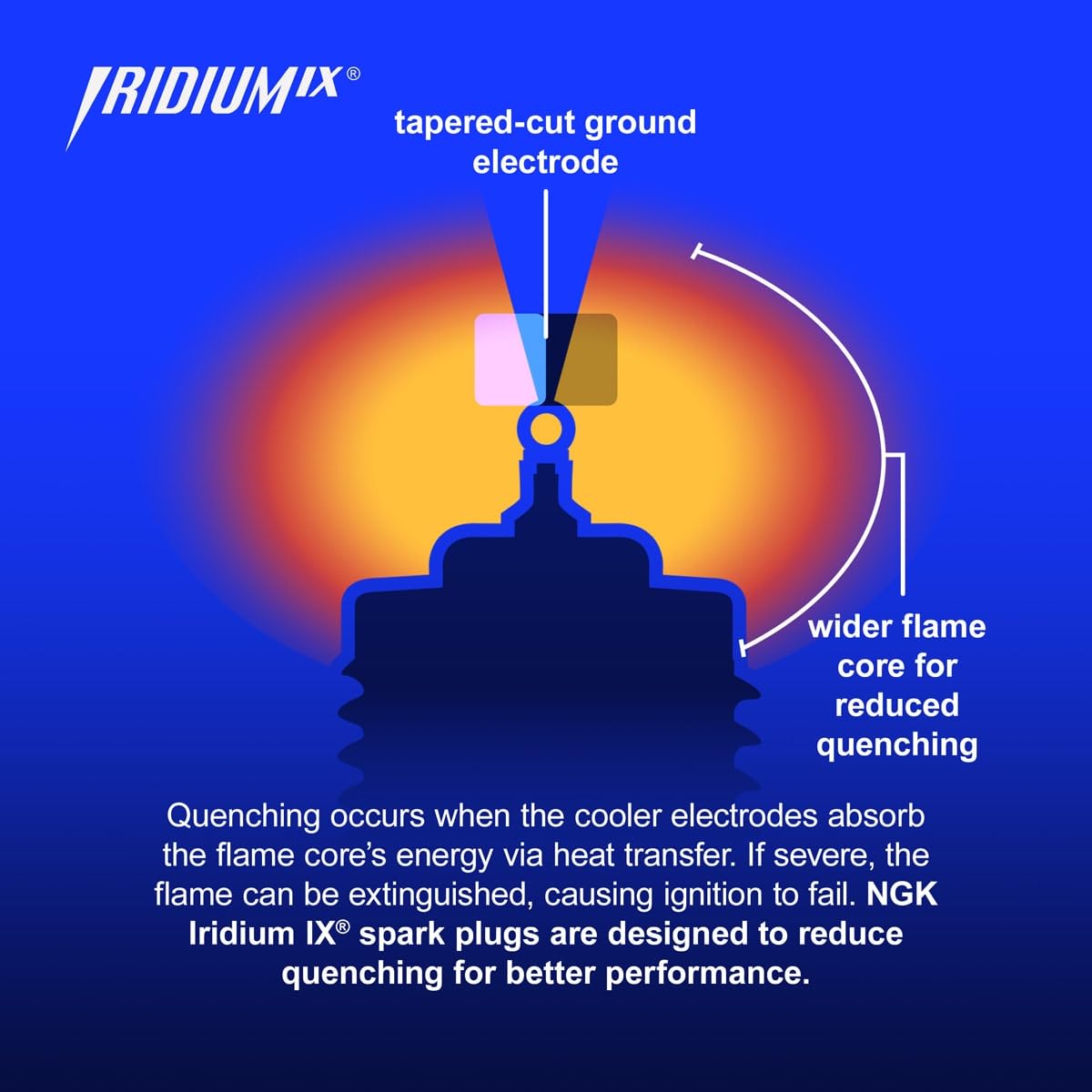 Sixity Auto NGK Iridium IX next to ruler showing size and scale for accurate fit confirmation