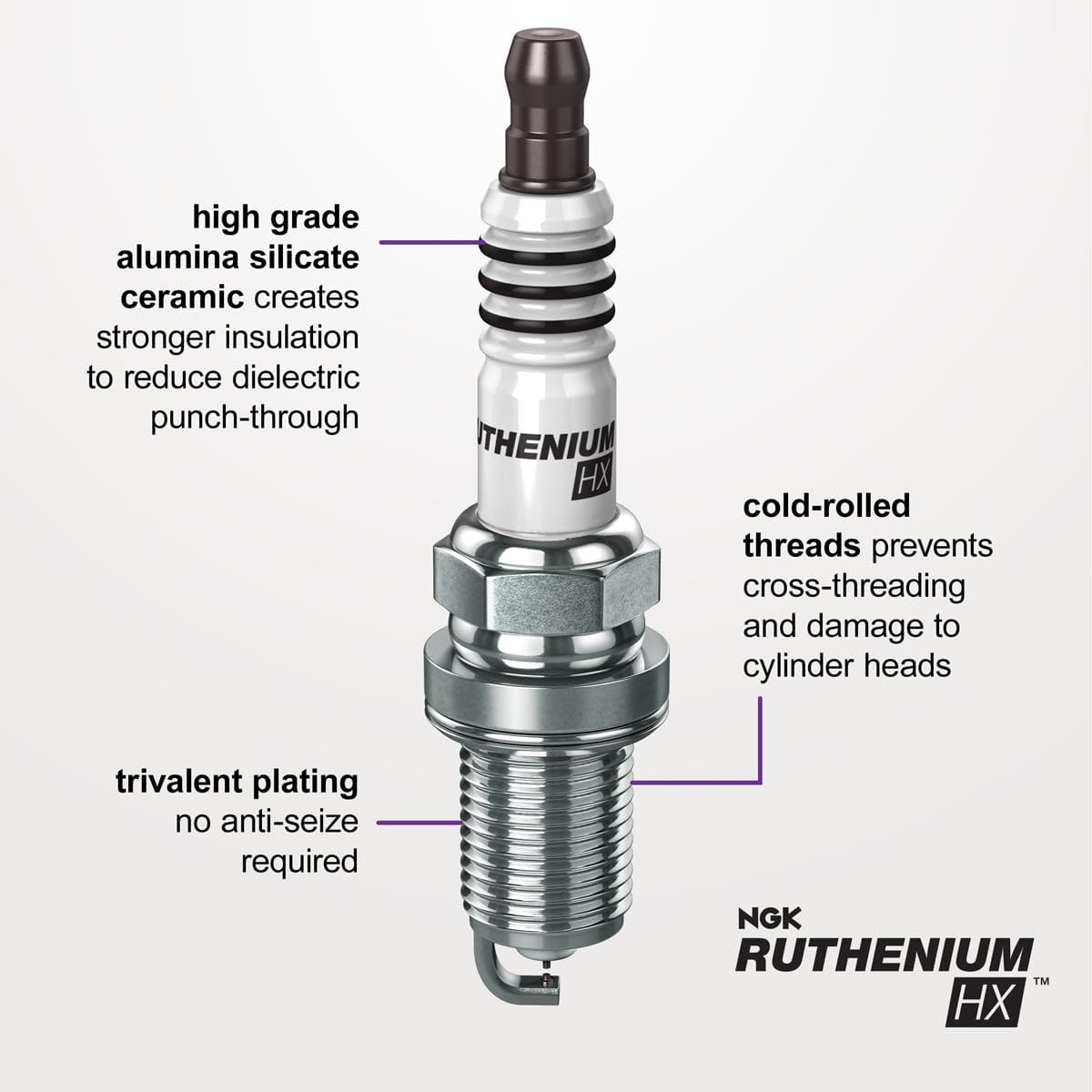 Sixity Auto NGK Ruthenium HX close-up of ruthenium-tipped electrode for longer life