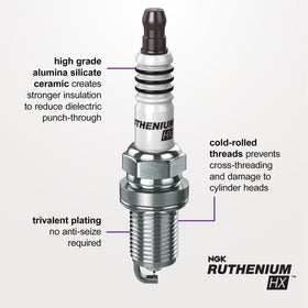 Sixity Auto NGK close-up of ruthenium electrode demonstrating long-lasting spark