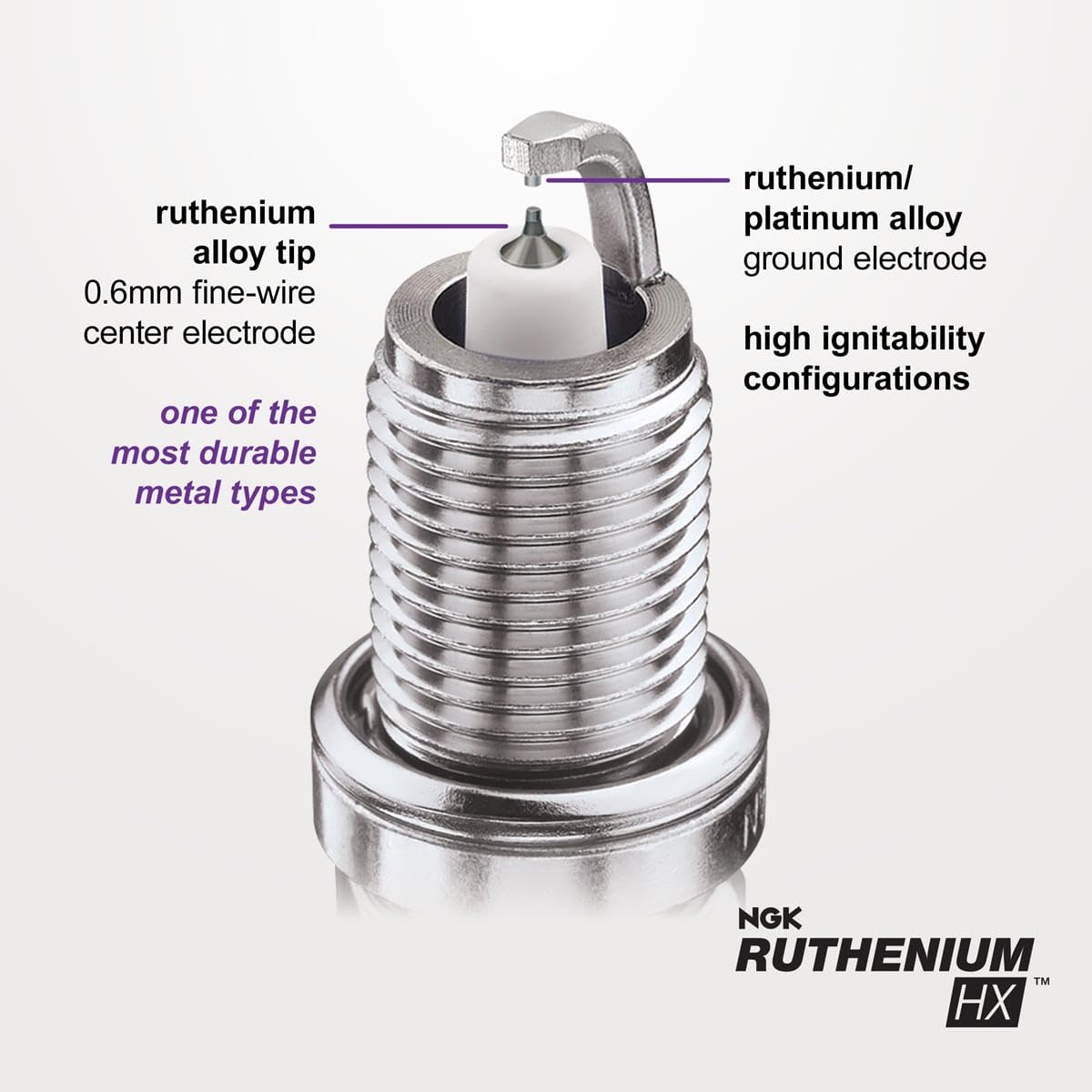 Sixity Auto NGK Ruthenium HX side view showing threads and specified reach for correct fit