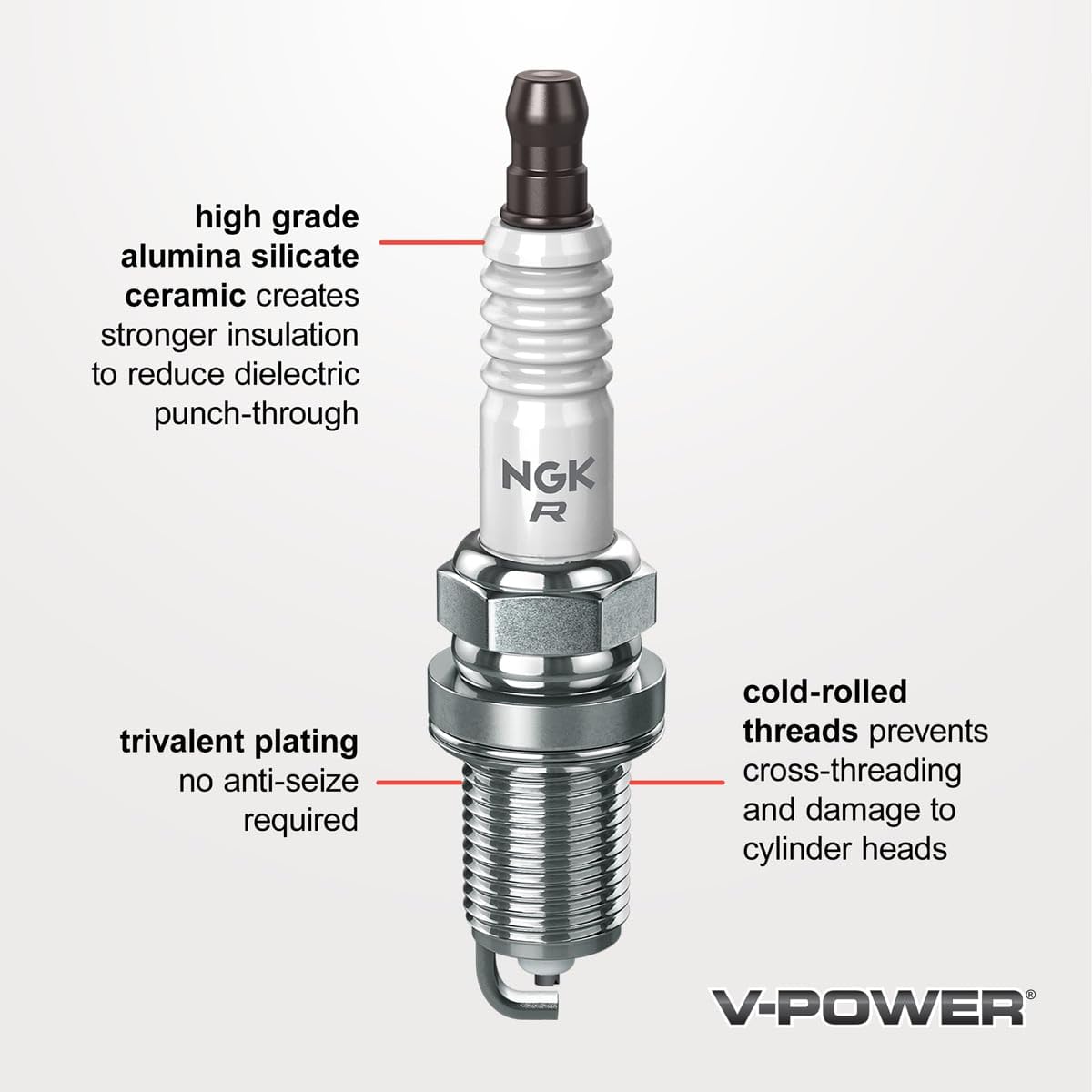 Sixity Auto NGK V-Power single plug closeup highlighting construction and easy identification