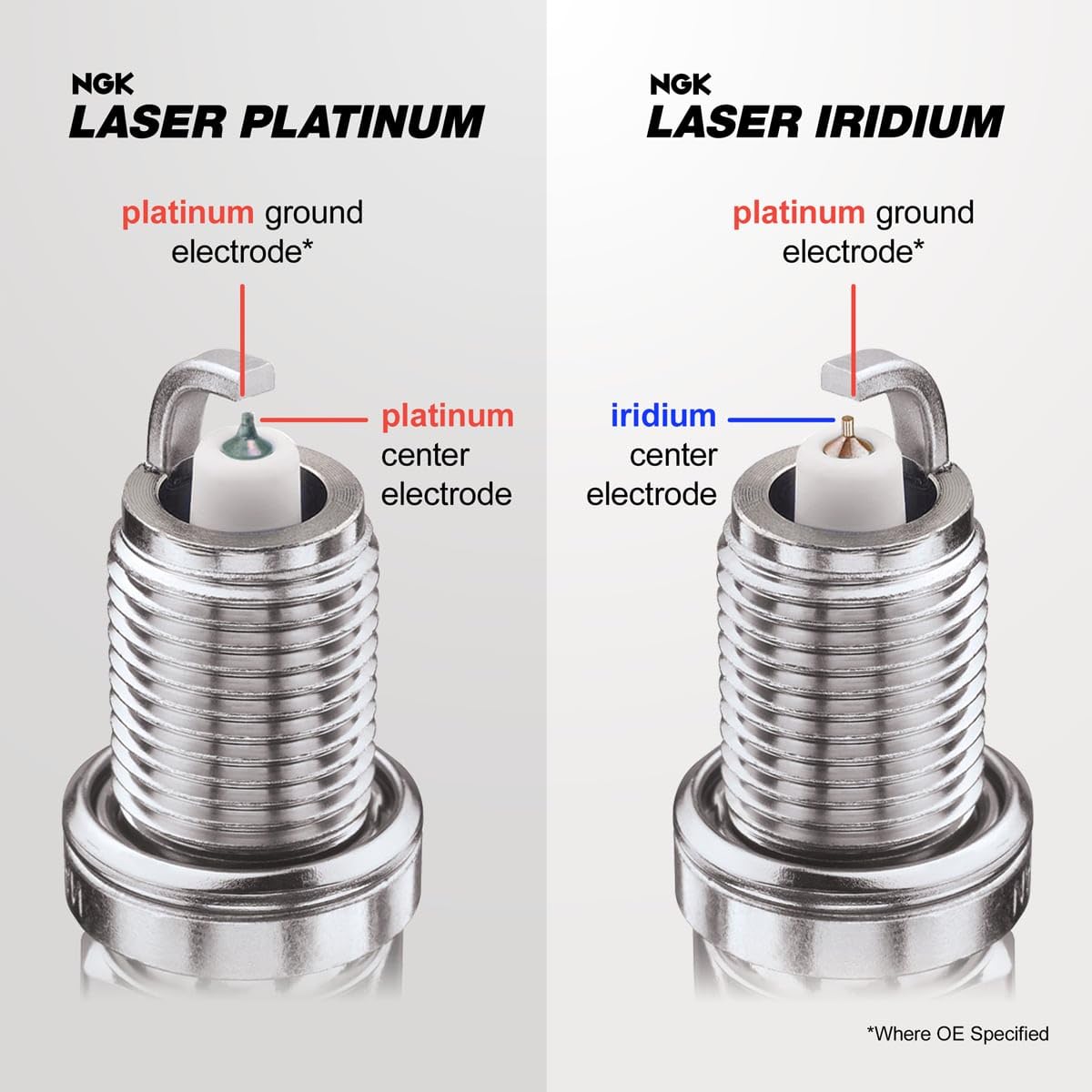 Sixity Auto spark plugs in hand scale comparison illustrating correct size and fit
