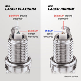 Sixity Auto spark plugs in hand scale comparison illustrating correct size and fit