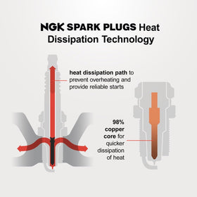 Sixity Auto NGK plug installed in spark plug well demonstrating proper fit