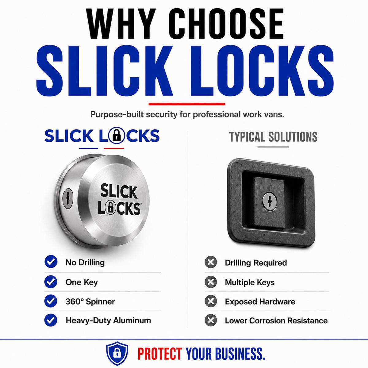 Slick Locks all hardware and components laid out for easy inventory check