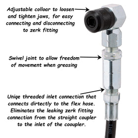 Slippery Pete swivel inlet and threaded connection highlighting leak-free attachment