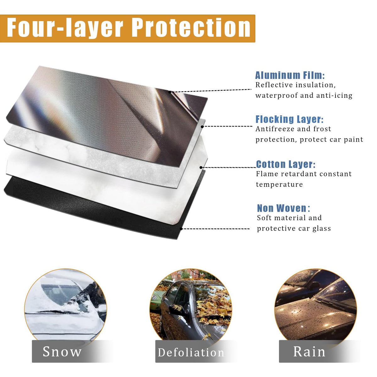 Smeyta installed on large SUV showing full coverage and quick-cleanup benefit