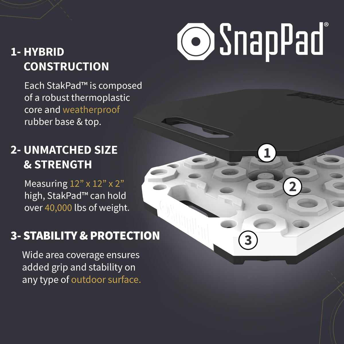 SnapPad StakPad plastic core cross-section illustrating strength and long-lasting support