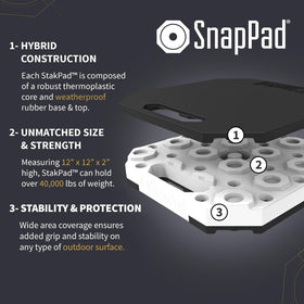 SnapPad StakPad plastic core cross-section illustrating strength and long-lasting support