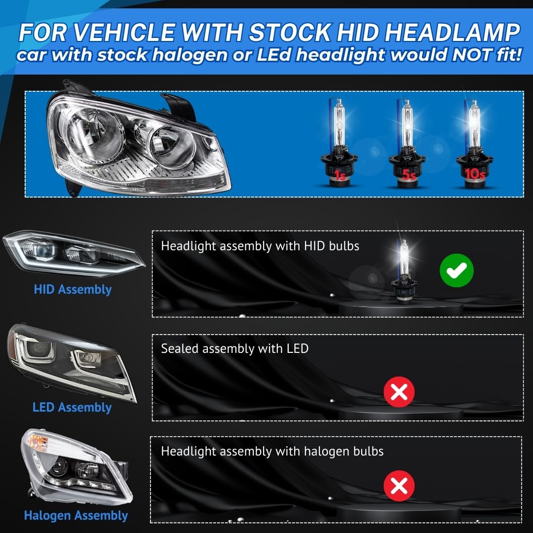 SOCAL-LED LIGHTING D2S illuminating night road in car demonstrating improved visibility benefit