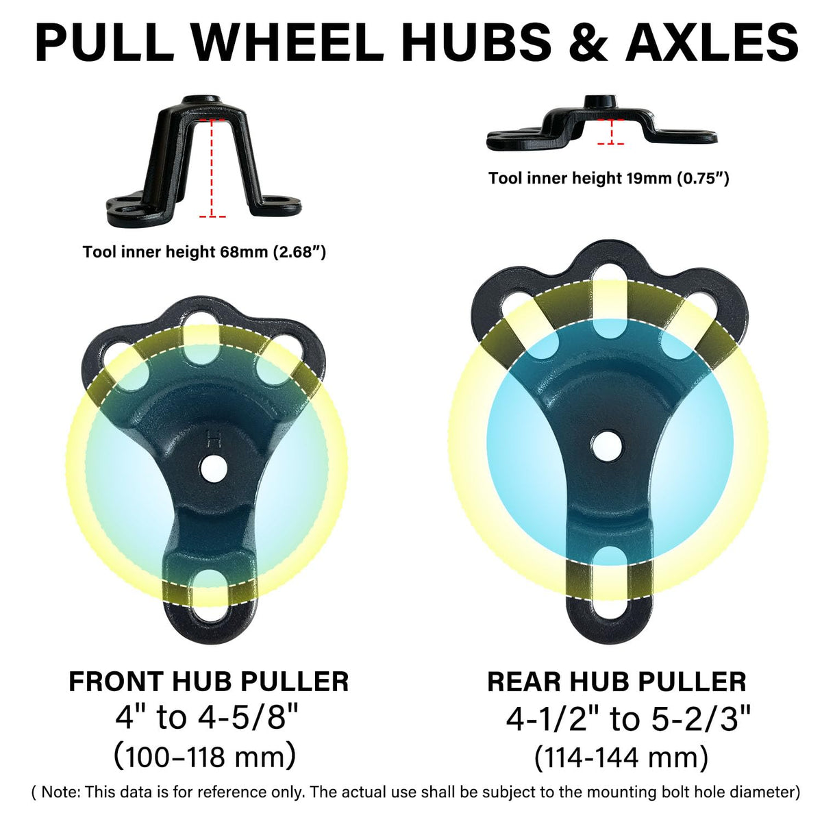 Socpuro rear axle puller front view demonstrating flange extraction capability
