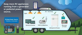 SoftStartRV in a camper interior scene, helps run AC from small generators comfortably