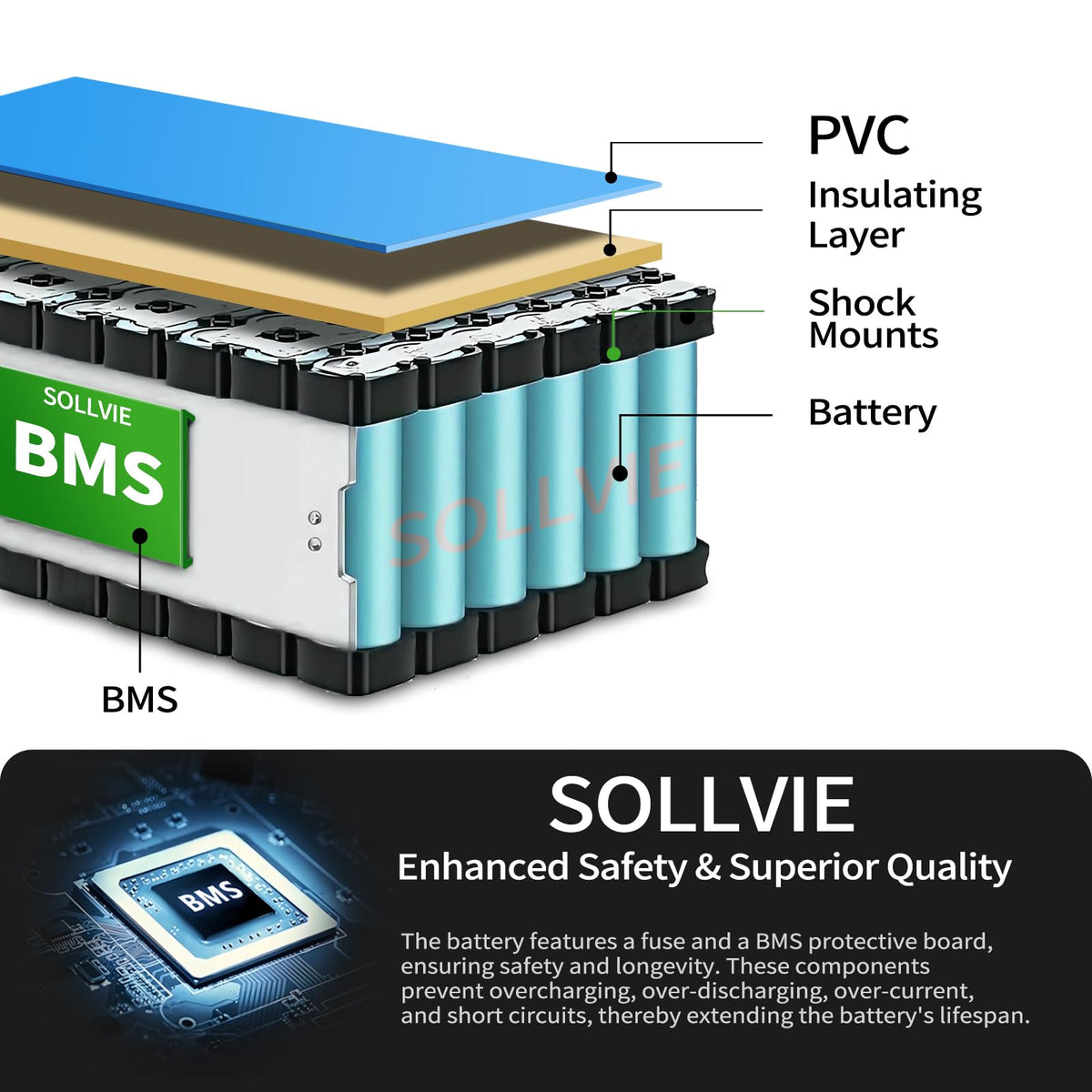 SOLLVIE next to a ruler showing dimensions and portability benefit