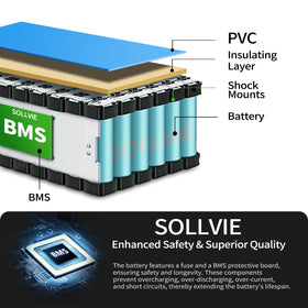 SOLLVIE next to a ruler showing dimensions and portability benefit