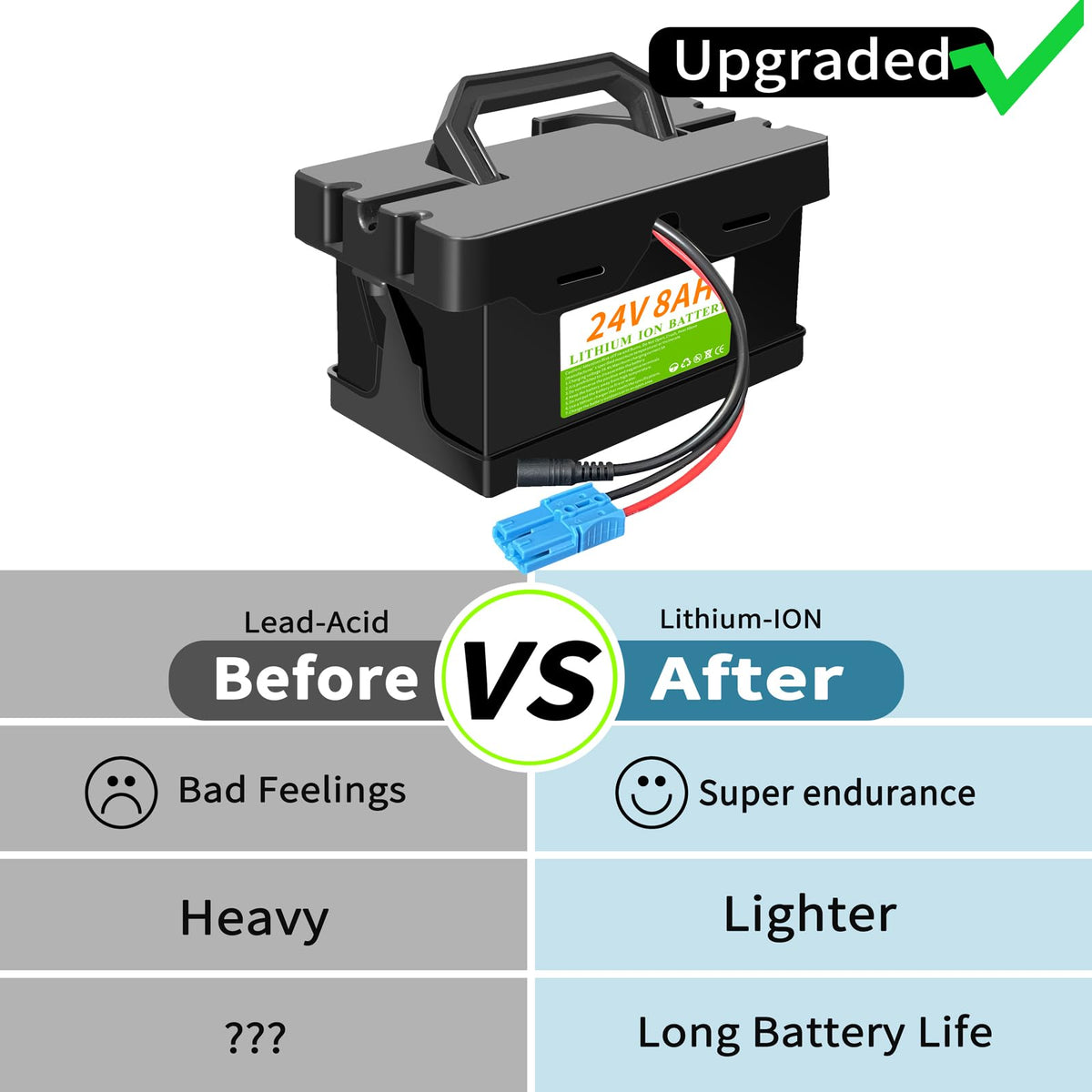 SOLLVIE battery on scale compared to lead-acid demonstrating lighter weight