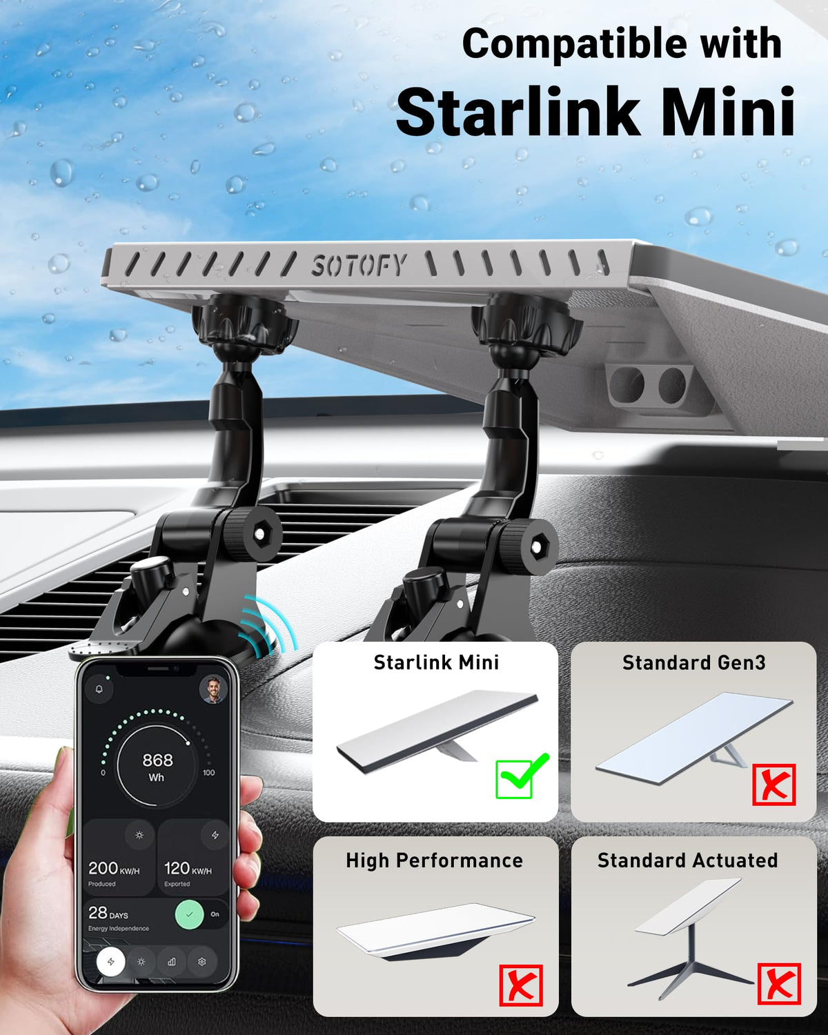 SOTOFY mount beside Starlink Mini to show compact size and fit