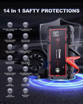 Soulor jumper cables connected to battery offering safe ignition