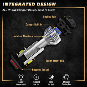 SPBRTBUB compact form factor beside halogen for easy fit benefits