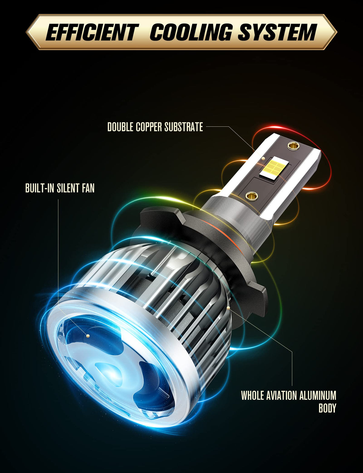 SPBRTBUB comparison to halogen bulb showing compact 1:1 size benefit