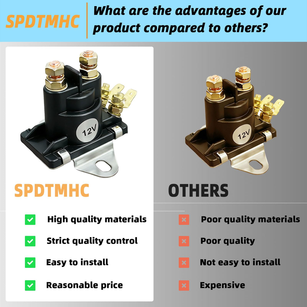 Spdtmhc relay beside ruler for scale to confirm size before purchase