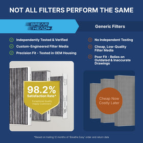 SPEARHEAD BE-450 electrostatic fibers detail capturing fine particles benefit