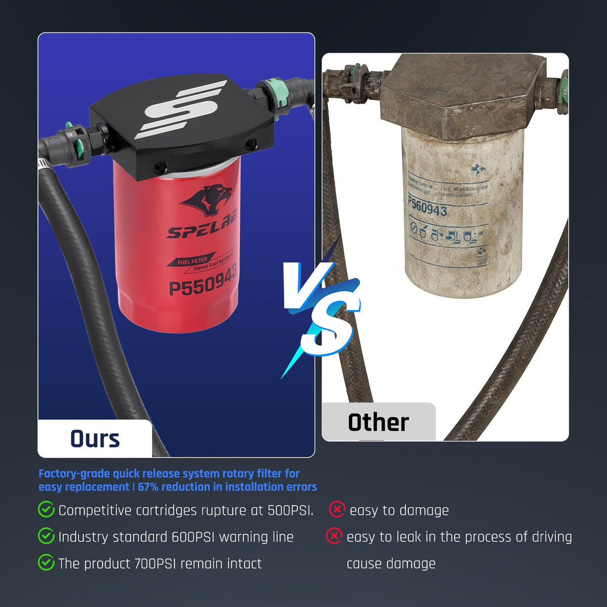 SPELAB threadless bypass block detail showing robust construction and shaving reduction