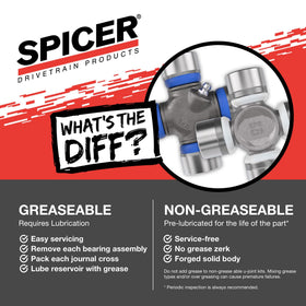 Spicer kit contents laid out for fast identification and straightforward installation