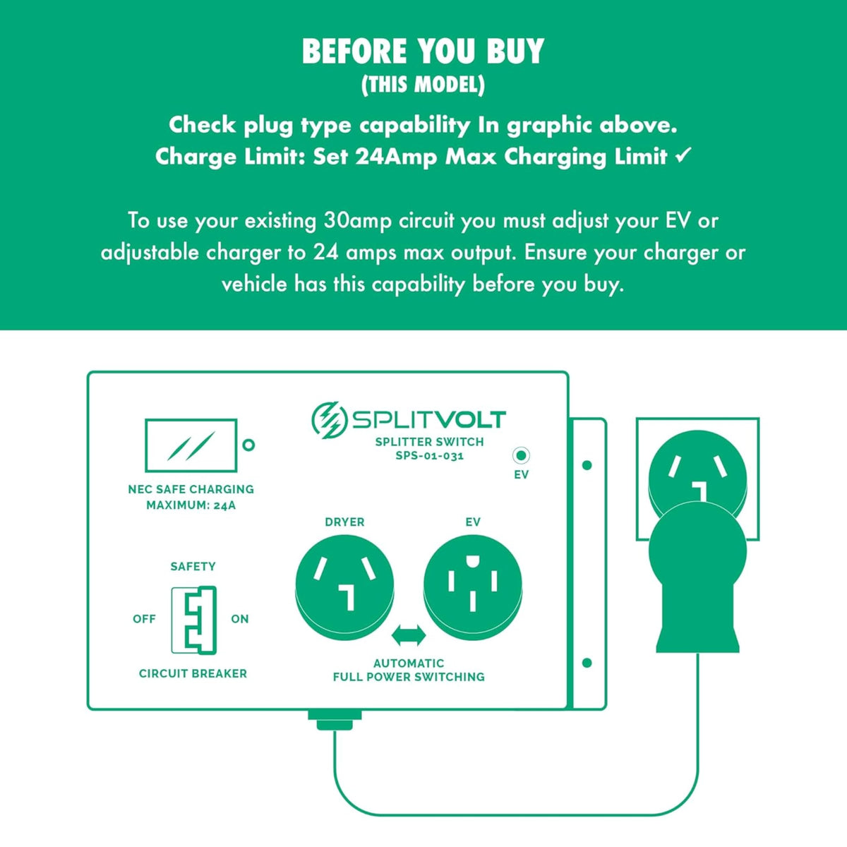 Splitvolt color display close-up with readings, Splitvolt provides clear charging data