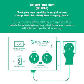 Splitvolt color display close-up with readings, Splitvolt provides clear charging data