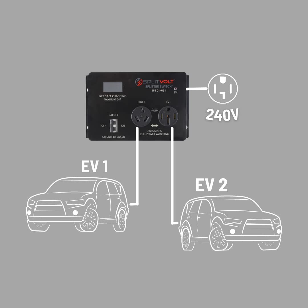 Splitvolt held in hand for scale, Splitvolt compact design saves installation cost