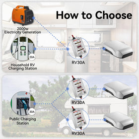 Sponiwelly installed in RV air conditioner bay, reduces startup noise and protects electrical system