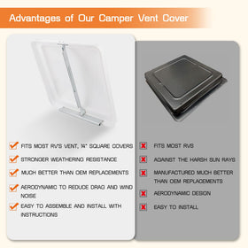Sporthfish installed on an RV roof showing weather protection advantage
