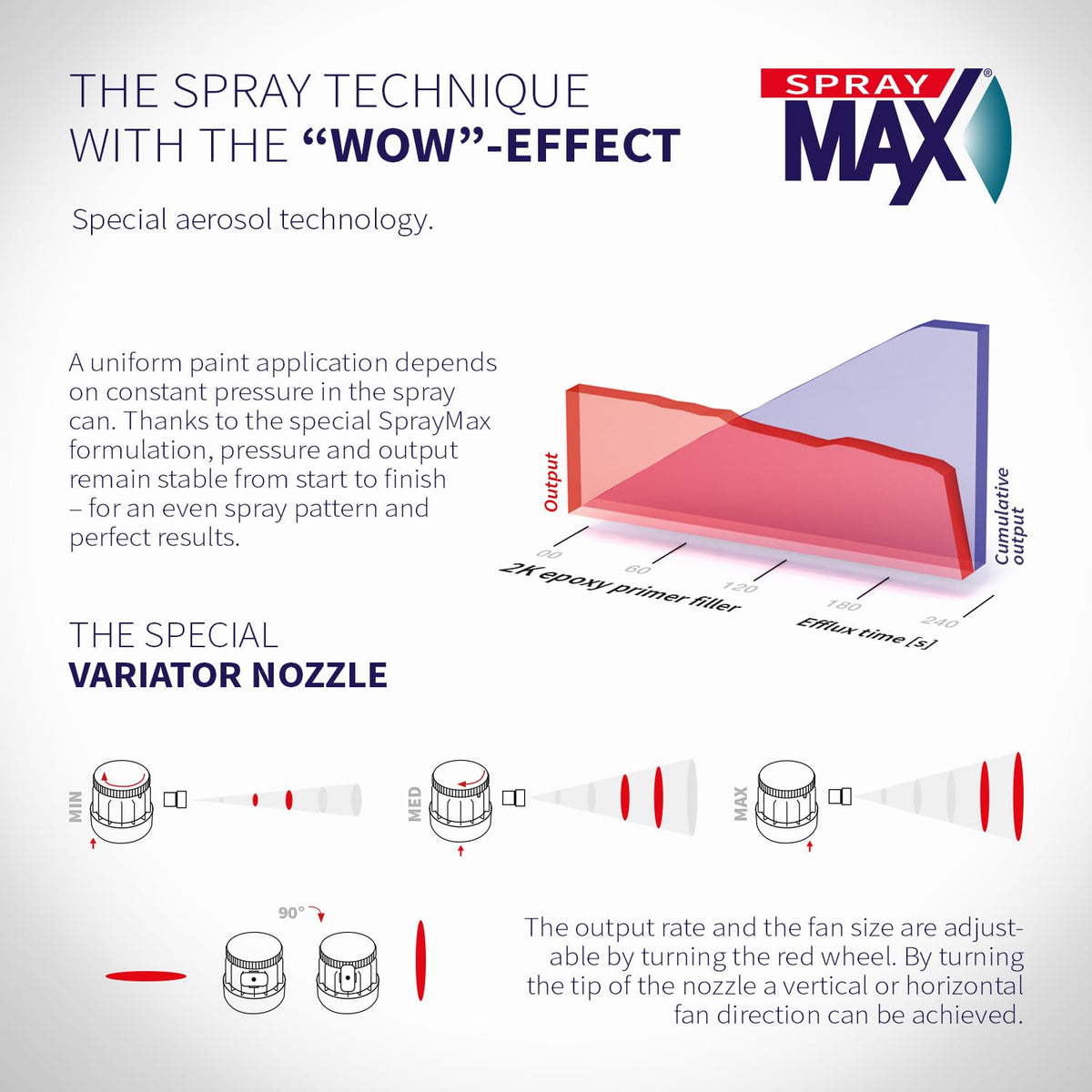SprayMax sanded beige primer surface ready for topcoat preparation