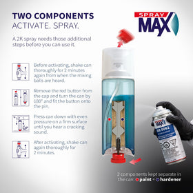 SprayMax nozzle close-up illustrating fan spray pattern for smooth coverage
