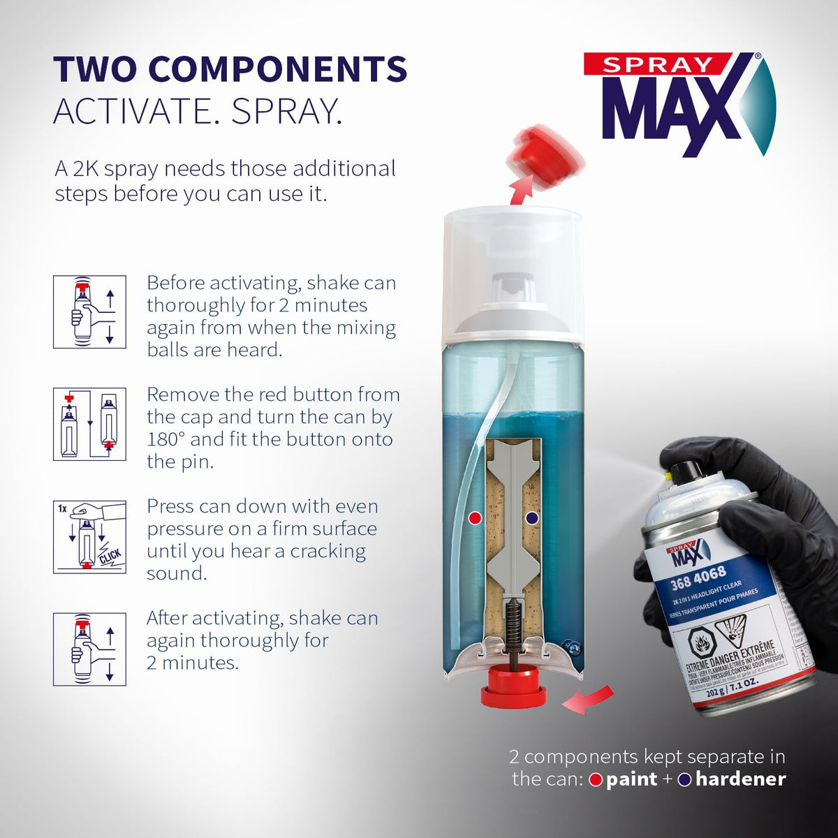 SprayMax can activated display indicating eight hour pot life benefit
